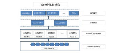 華為云GeminiDB for Cassandra全球首發 引領多模NoSQL數據處理與存儲新紀元