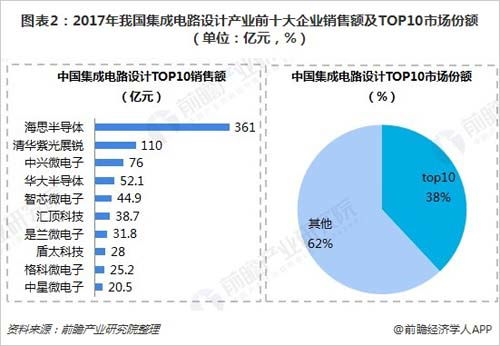 破局與曙光 2018年中國芯片在集成電路設(shè)計領(lǐng)域的重要突破與國產(chǎn)化征程