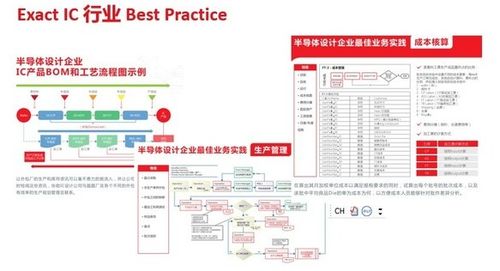 exact受邀亮相首屆中國集成電路設(shè)計(jì)創(chuàng)新大會(huì)暨IC應(yīng)用博覽會(huì)，共探集成電路設(shè)計(jì)新未來